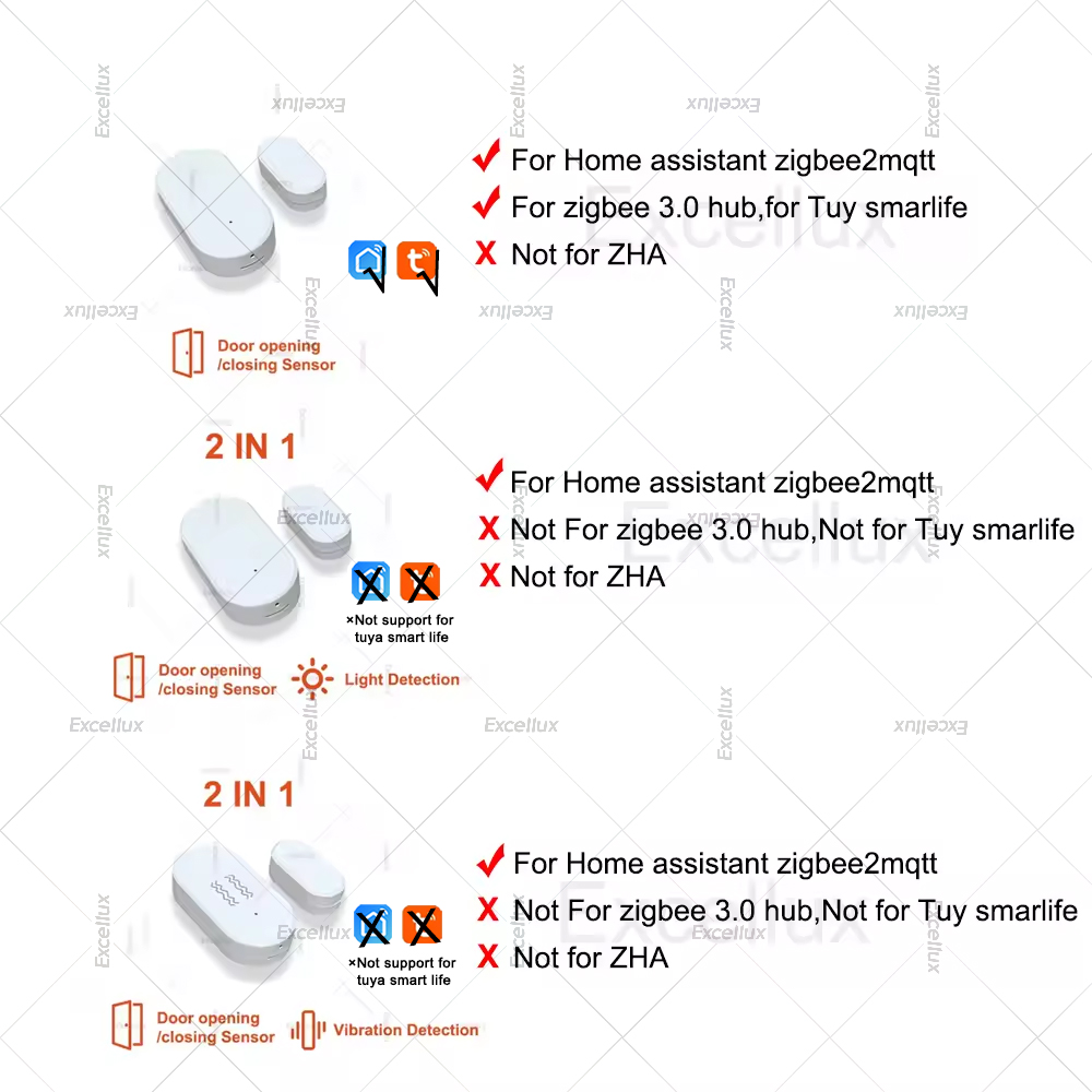 Zigbee 3.0 Sensore per porte e - Home Security Alarm recensione e prezzo