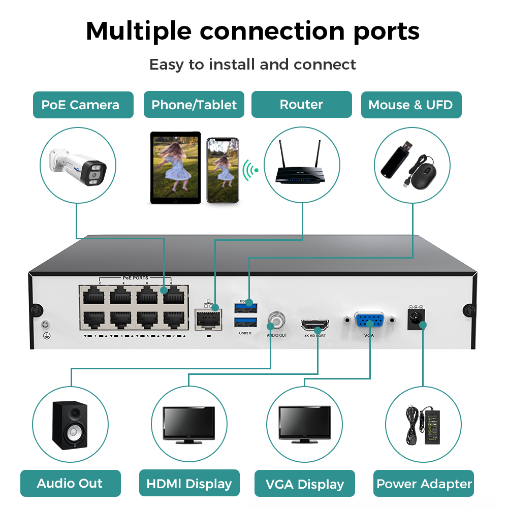 Hiseeu 8CH 4K PoE NVR Videoreg - Home Security And Cameras recensione e prezzo