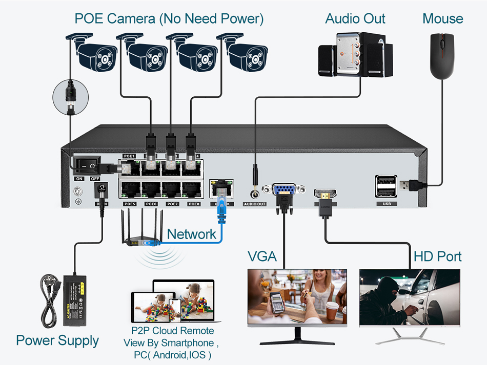 Super 8MP POE NVR Videoregistr - Home Security And Cameras recensione e prezzo