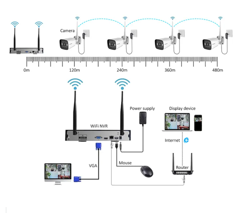 Sistema di Telecamere di Sicur - Home Security And Cameras recensione e prezzo