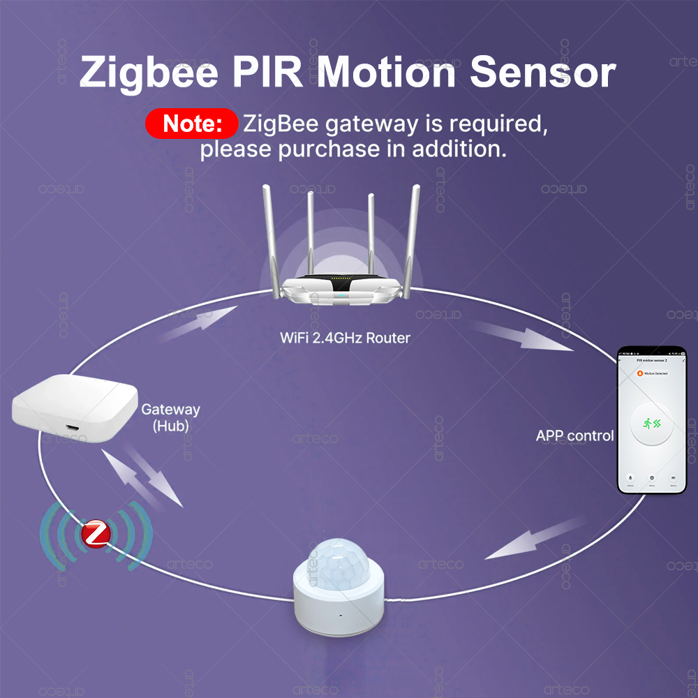 Sensore di Movimento PIR Mini  - Home Security Alarm recensione e prezzo